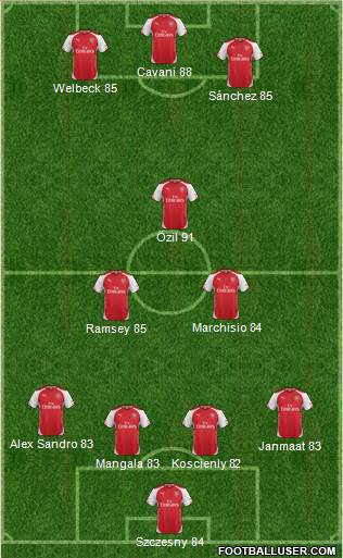 Arsenal Formation 2015