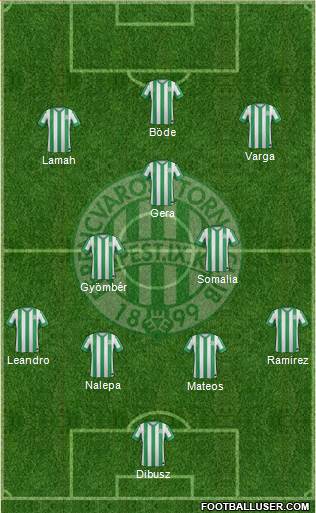 Ferencvárosi Torna Club Formation 2015