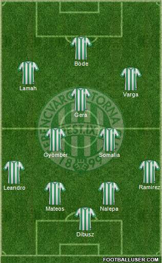 Ferencvárosi Torna Club Formation 2015
