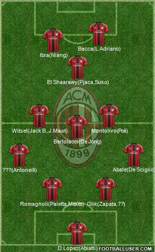 A.C. Milan Formation 2015