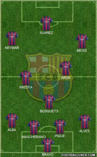 F.C. Barcelona Formation 2015