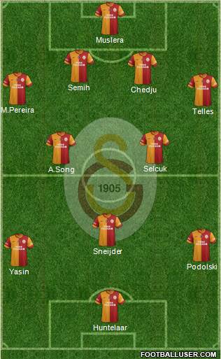 Galatasaray SK Formation 2015