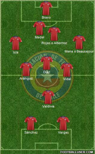 Chile Formation 2015
