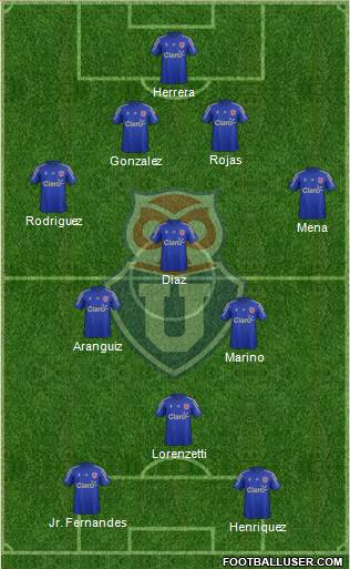 CF Universidad de Chile Formation 2015