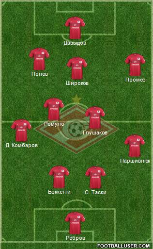 Spartak Moscow Formation 2015
