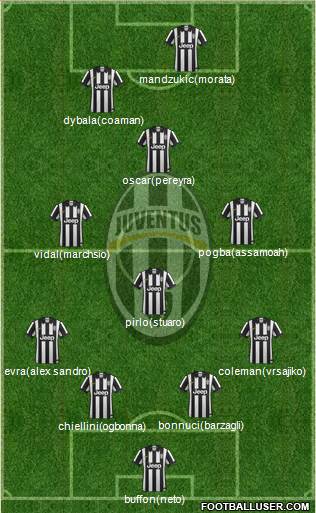 Juventus Formation 2015