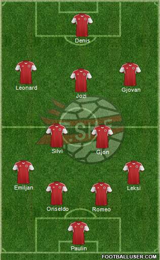 Albania Formation 2015