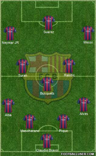 F.C. Barcelona Formation 2015
