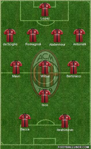 A.C. Milan Formation 2015