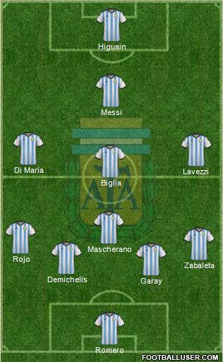 Argentina Formation 2015