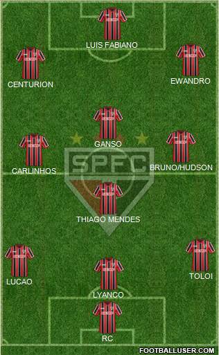 São Paulo FC Formation 2015