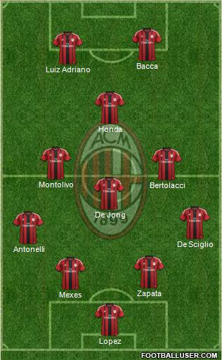 A.C. Milan Formation 2015