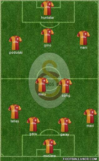 Galatasaray SK Formation 2015
