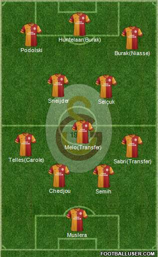 Galatasaray SK Formation 2015