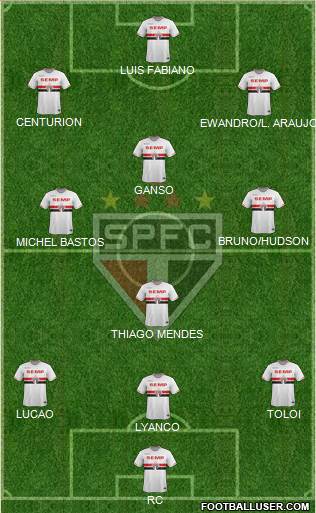 São Paulo FC Formation 2015