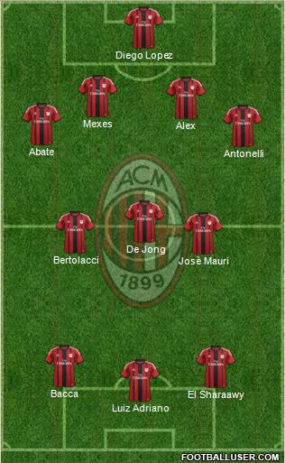 A.C. Milan Formation 2015