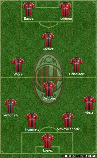 A.C. Milan Formation 2015