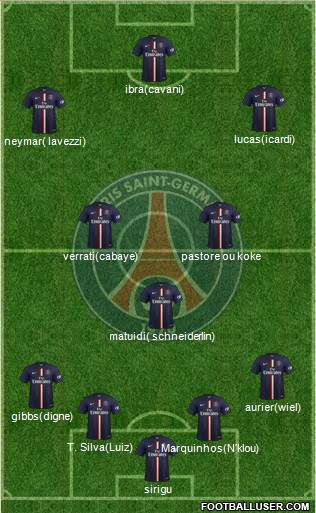 Paris Saint-Germain Formation 2015