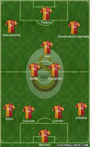 Galatasaray SK Formation 2015