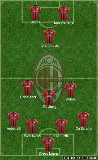 A.C. Milan Formation 2015
