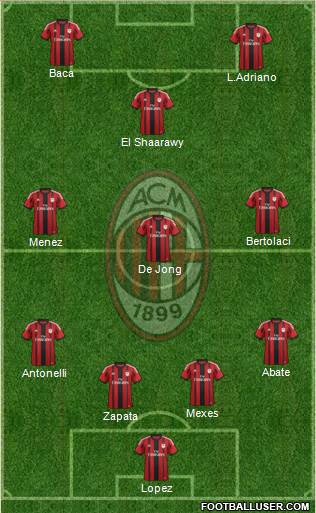 A.C. Milan Formation 2015