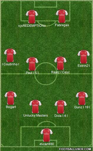 Arsenal Formation 2015