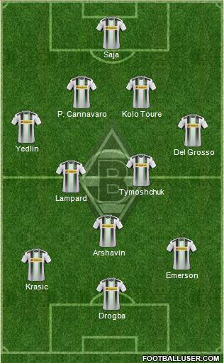 Borussia Mönchengladbach Formation 2015