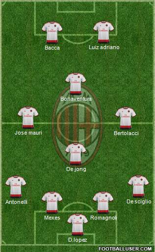 A.C. Milan Formation 2015