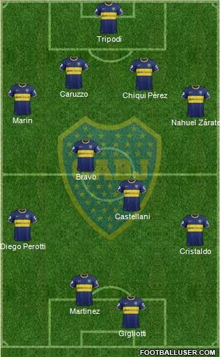 Boca Juniors Formation 2015