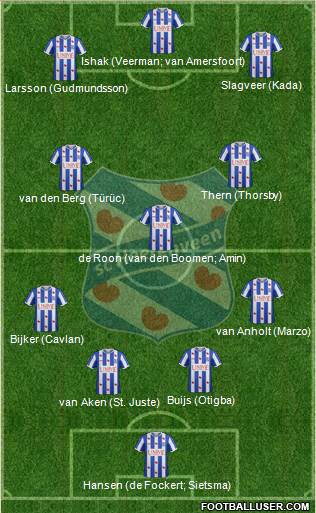 sc Heerenveen Formation 2015