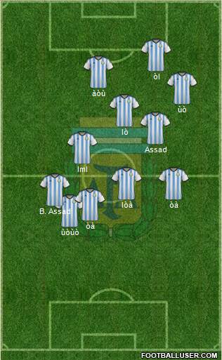 Argentina Formation 2015