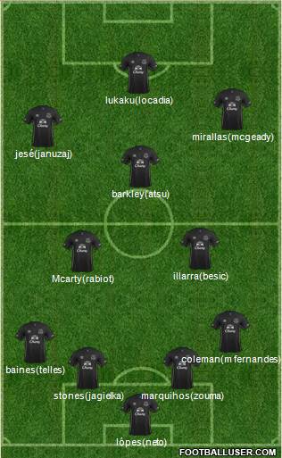Everton Formation 2015