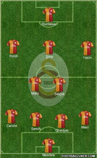 Galatasaray SK Formation 2015
