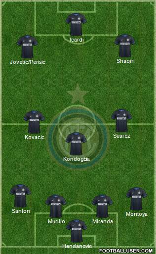 F.C. Internazionale Formation 2015