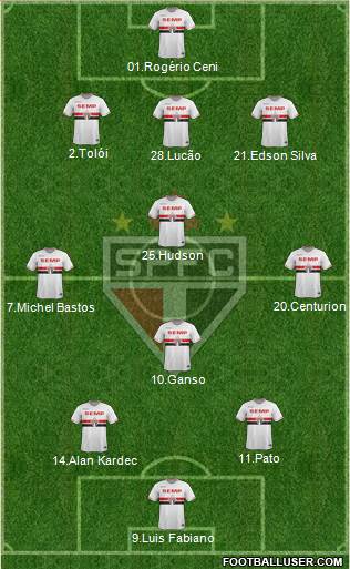 São Paulo FC Formation 2015