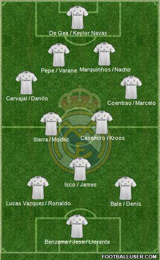 Real Madrid C.F. Formation 2015