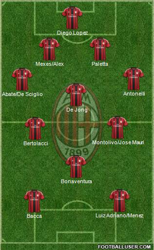 A.C. Milan Formation 2015