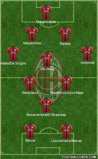 A.C. Milan Formation 2015