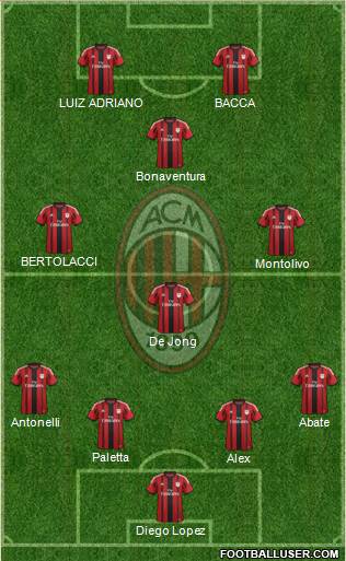 A.C. Milan Formation 2015