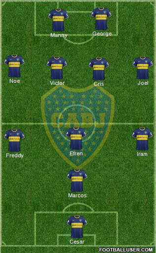 Boca Juniors Formation 2015