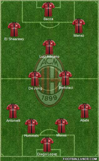 A.C. Milan Formation 2015