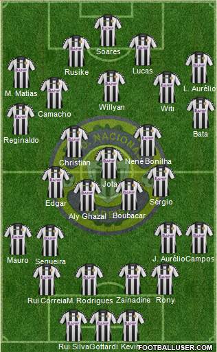 Clube Desportivo Nacional Formation 2015