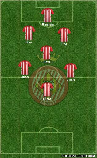 F.C. Girona Formation 2015