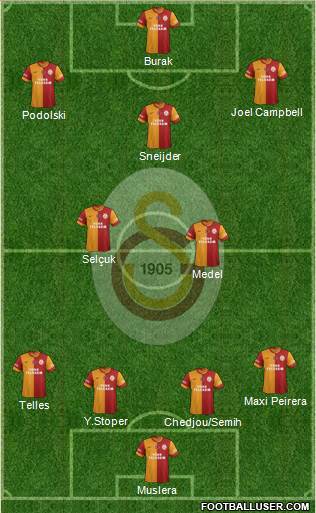 Galatasaray SK Formation 2015