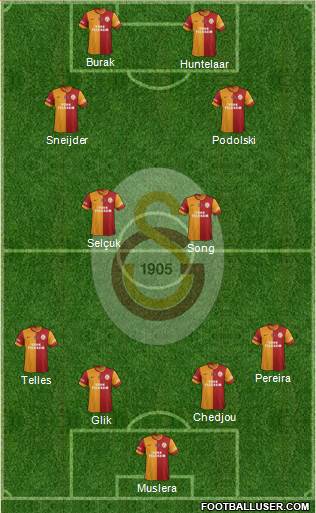 Galatasaray SK Formation 2015