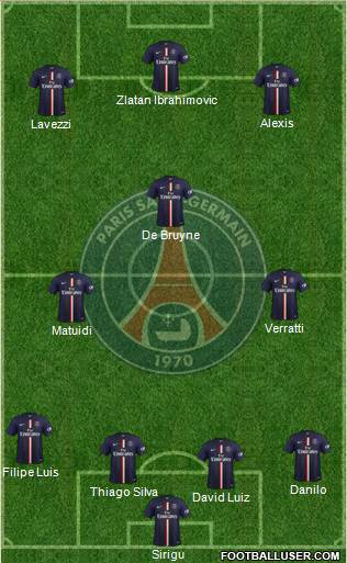 Paris Saint-Germain Formation 2015