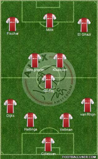 AFC Ajax Formation 2015