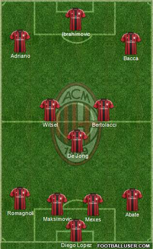 A.C. Milan Formation 2015
