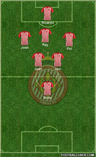 F.C. Girona Formation 2015