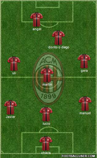 A.C. Milan Formation 2015